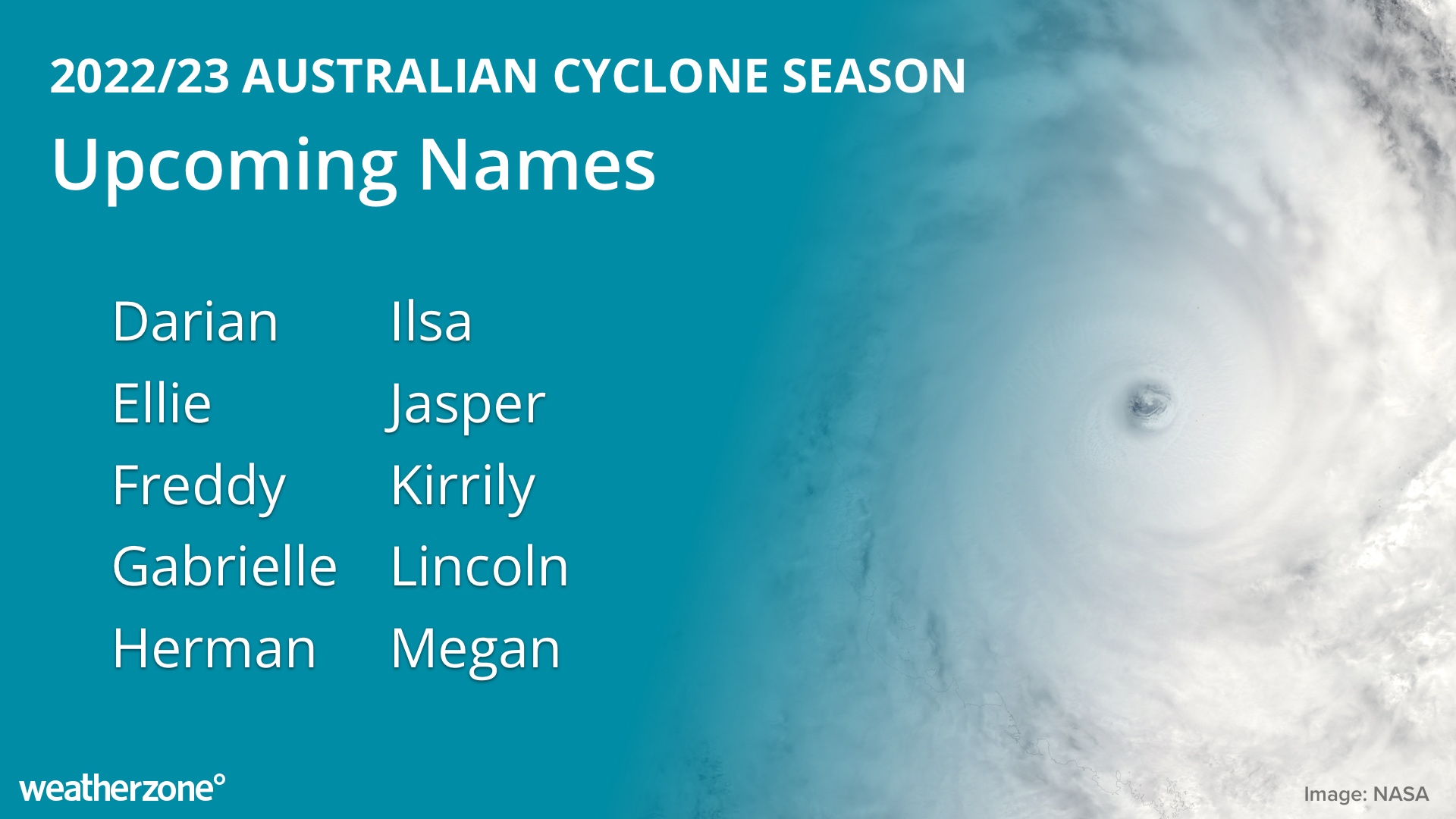 Tropical cyclone names released ahead of 2022-23 season